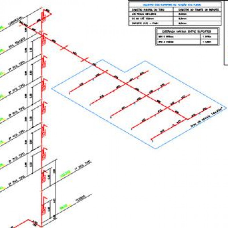 Imagem: Dimensionamento Rede de Sprinklers |Tecnofire